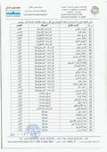 Liste etudiants convoques red